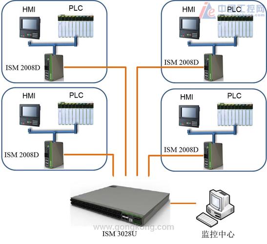 映翰通數字化工廠 印刷生產線的智能化革新