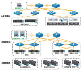 藍盾云安全 以完整云內解決方案引領云計算發展與網絡技術開發