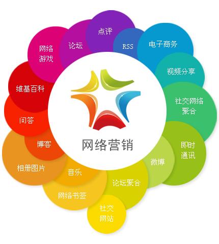五類敏感保健產(chǎn)品網(wǎng)絡(luò)推廣策略與技術(shù)開(kāi)發(fā)指南